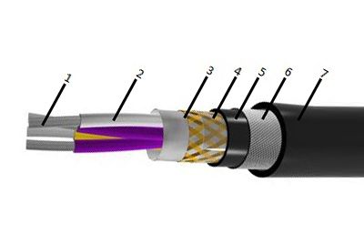 Кабель КВ 1х2х0,75 от поставщика КабельСпецСтрой