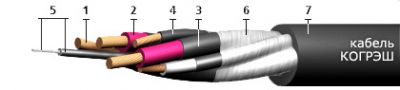 Кабель КОГРЭШ 3х4+1х4+1х2,5 от поставщика КабельСпецСтрой Кабель КОГРЭШ 3х4+1х4+1х2,5 от поставщика КабельСпецСтрой