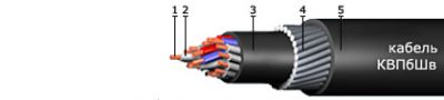 Кабель КВПбШв 27х0,75 от поставщика КабельСпецСтрой