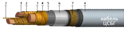 Кабель ЦСБГ-10 3х185 от поставщика КабельСпецСтрой