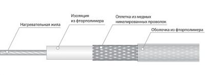 Кабель СНФ 490 от поставщика КабельСпецСтрой Кабель СНФ 490 от поставщика КабельСпецСтрой